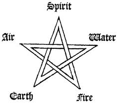 protection talisman, talismans, charms,, protection spells, travelling talismans, gun shots, car, plane crash talisman, safe journey talisman